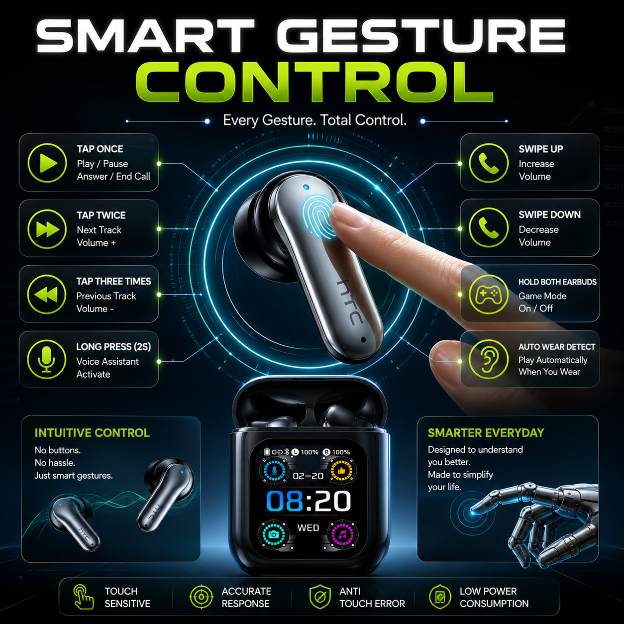 Smart Gesture Control